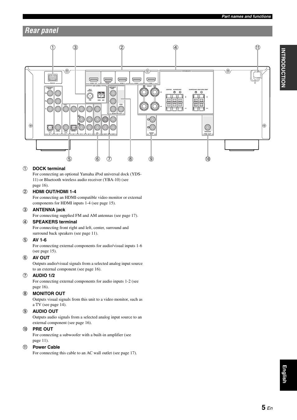 Rear panel, Adock terminal, Bhdmi out/hdmi 1-4 | Cantenna jack, Dspeakers terminal, Eav 1-6, Fav out, Gaudio 1/2, Hmonitor out, Iaudio out | Yamaha RX-V565 User Manual | Page 9 / 72
