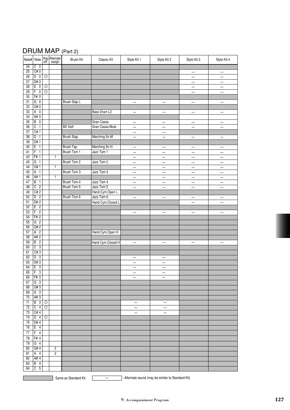 Drum map, Part 2) | Yamaha AR-100 User Manual | Page 133 / 180