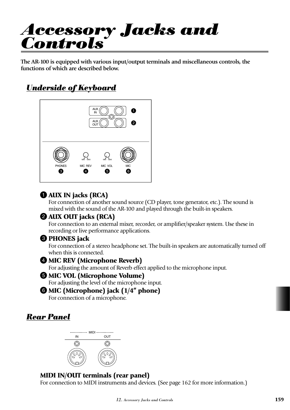 Accessory jacks and controls, Underside of keyboard, Rear panel | 1 aux in jacks (rca), 2 aux out jacks (rca), 3 phones jack, 4 mic rev (microphone reverb), 5 mic vol (microphone volume), 6 mic (microphone) jack (1/4” phone), Midi in/out terminals (rear panel) | Yamaha AR-100 User Manual | Page 165 / 180