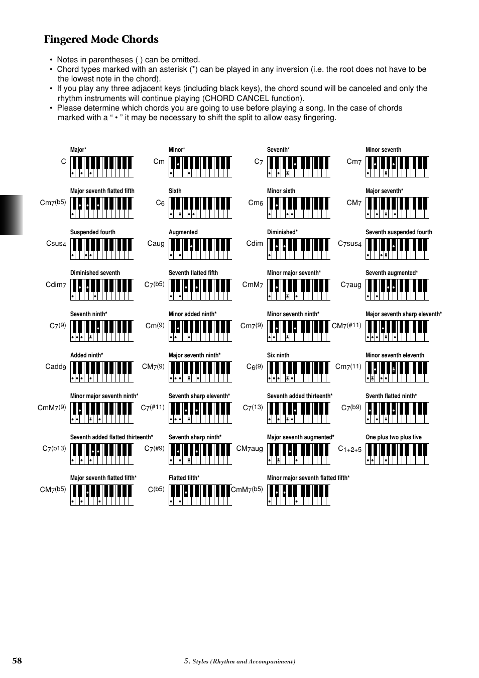Fingered mode chords | Yamaha AR-100 User Manual | Page 64 / 180