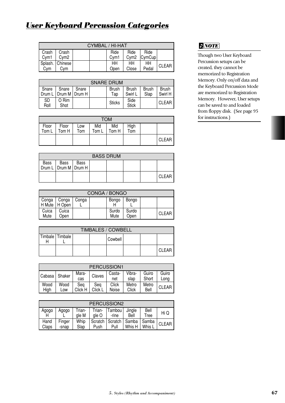 User keyboard percussion categories | Yamaha AR-100 User Manual | Page 73 / 180