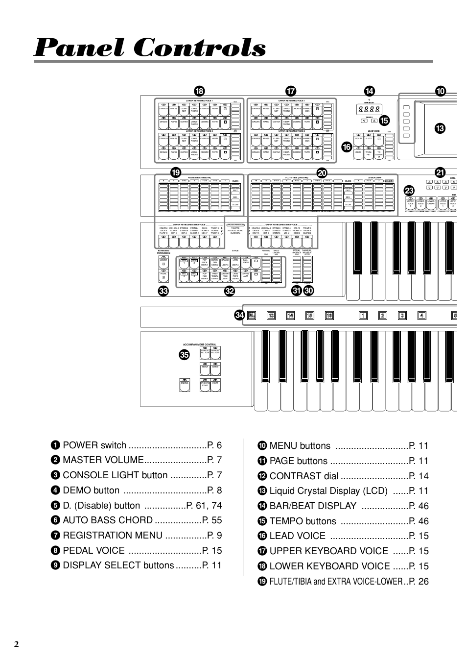 Panel controls, FI £ ¤ ) # º | Yamaha AR-100 User Manual | Page 8 / 180