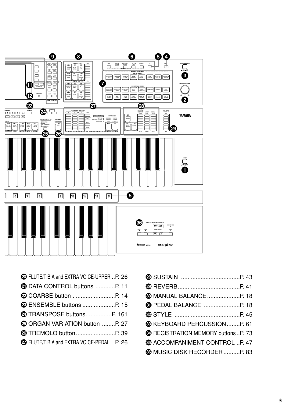 Yamaha AR-100 User Manual | Page 9 / 180