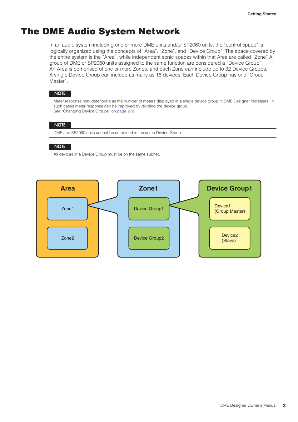The dme audio system network, Area, Zone1 | Device group1 | Yamaha DME User Manual | Page 3 / 501