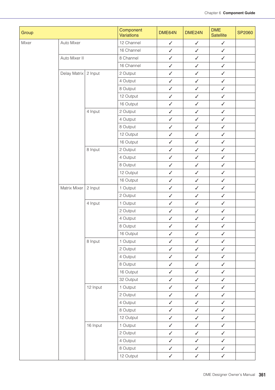 Yamaha DME User Manual | Page 361 / 501