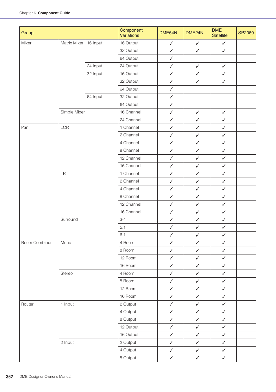 Yamaha DME User Manual | Page 362 / 501