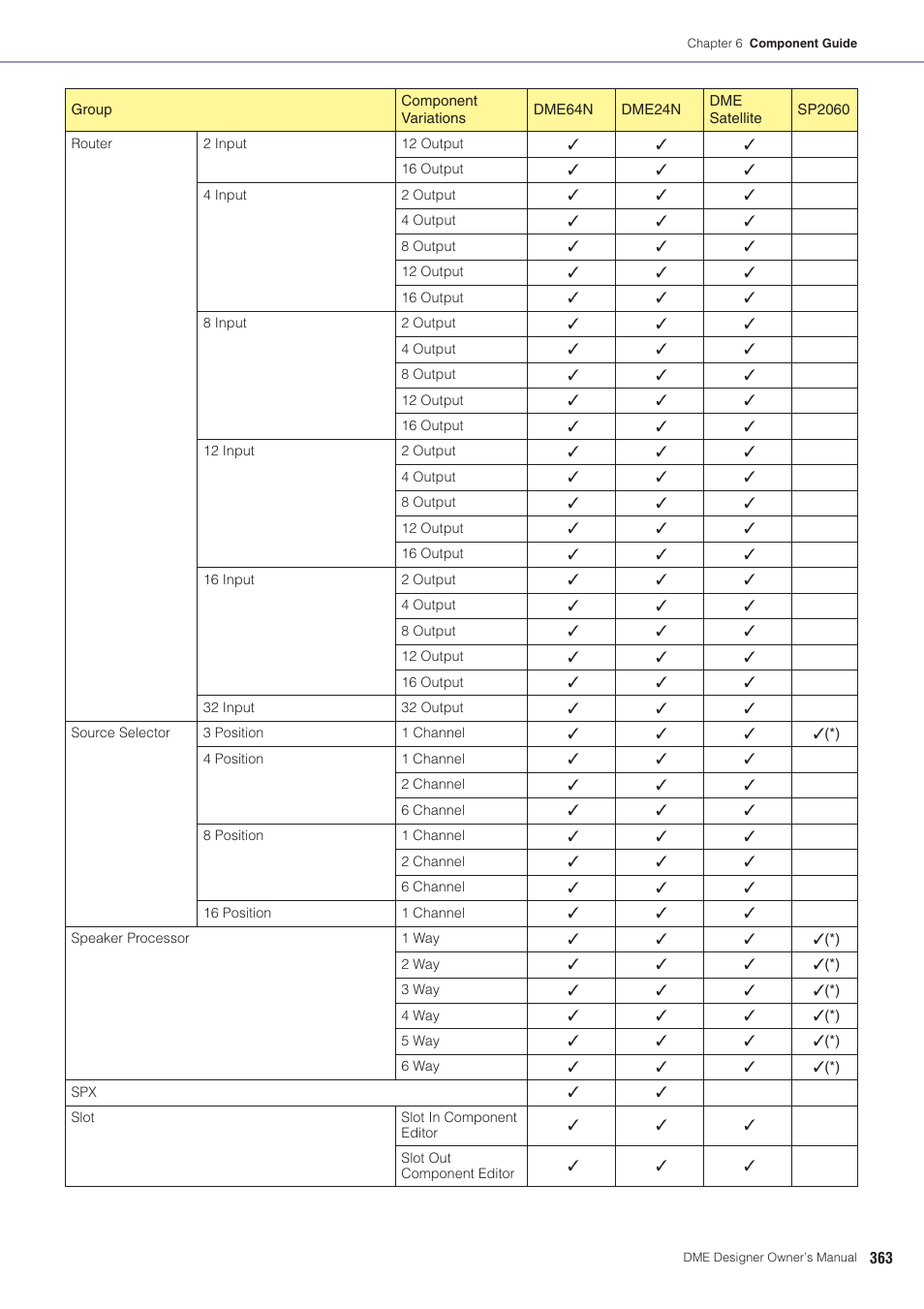 Yamaha DME User Manual | Page 363 / 501