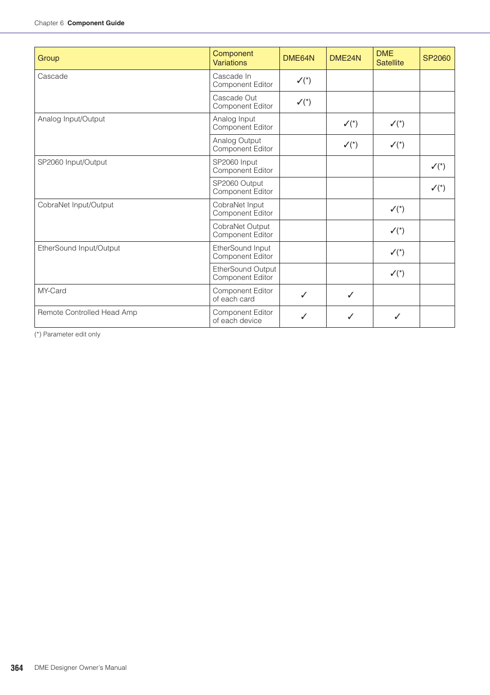 Yamaha DME User Manual | Page 364 / 501