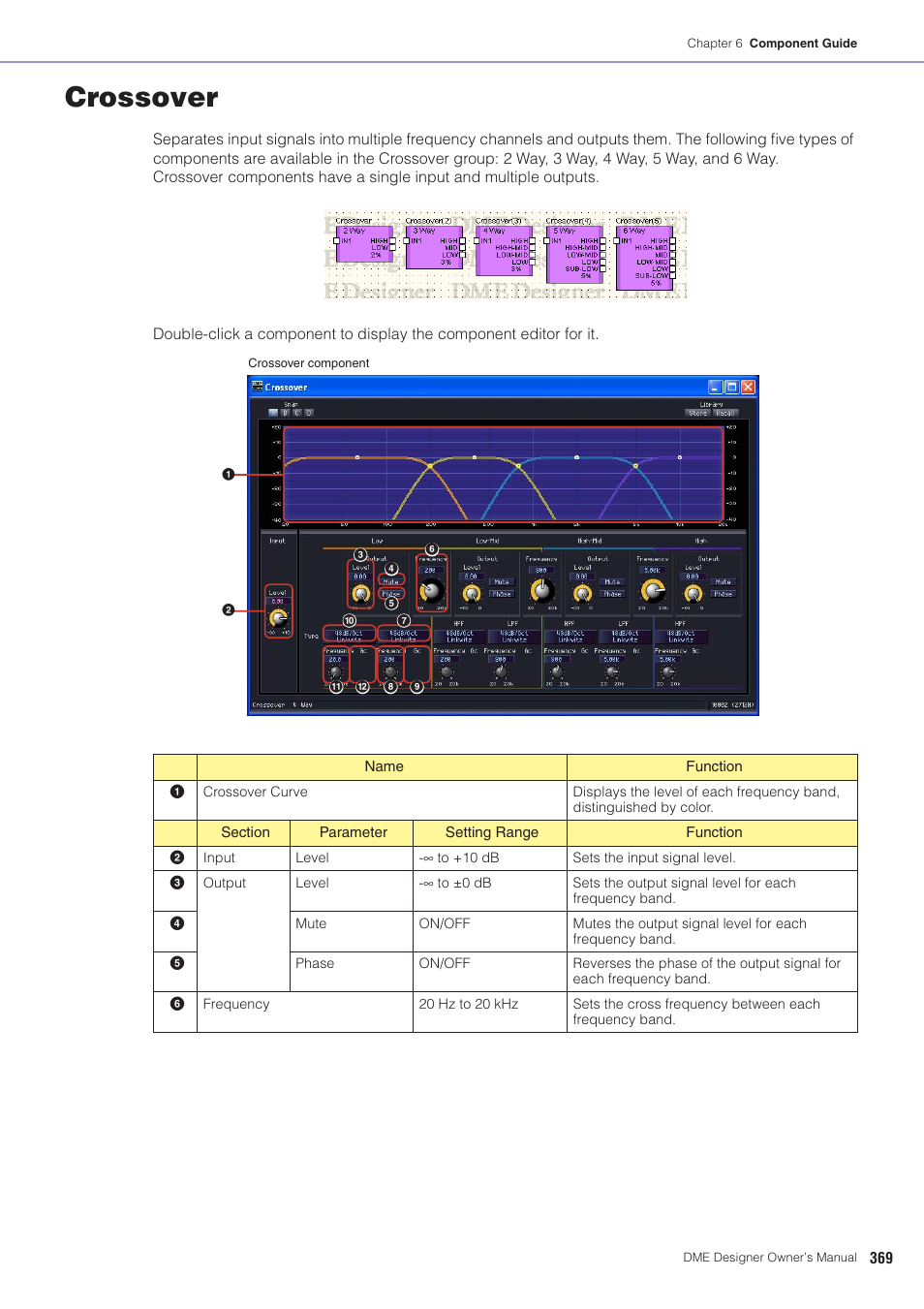 Crossover | Yamaha DME User Manual | Page 369 / 501
