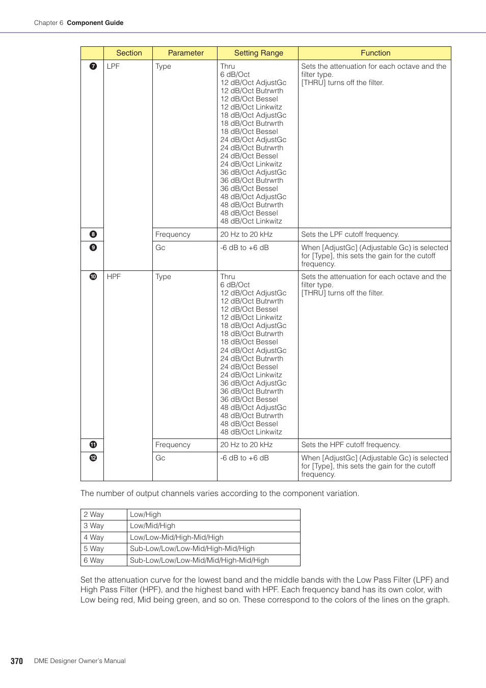 Yamaha DME User Manual | Page 370 / 501