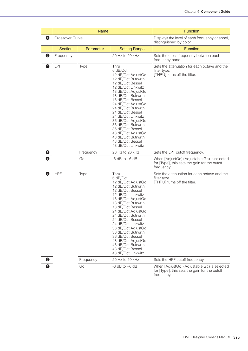 Yamaha DME User Manual | Page 375 / 501