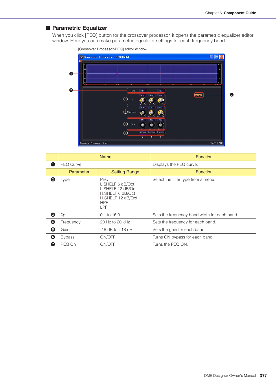 Parametric equalizer | Yamaha DME User Manual | Page 377 / 501