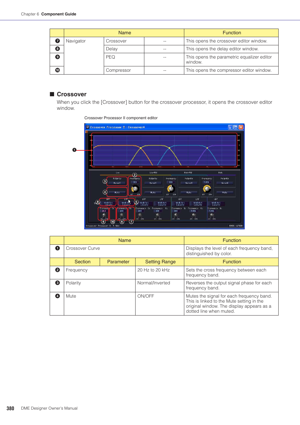 Crossover | Yamaha DME User Manual | Page 380 / 501