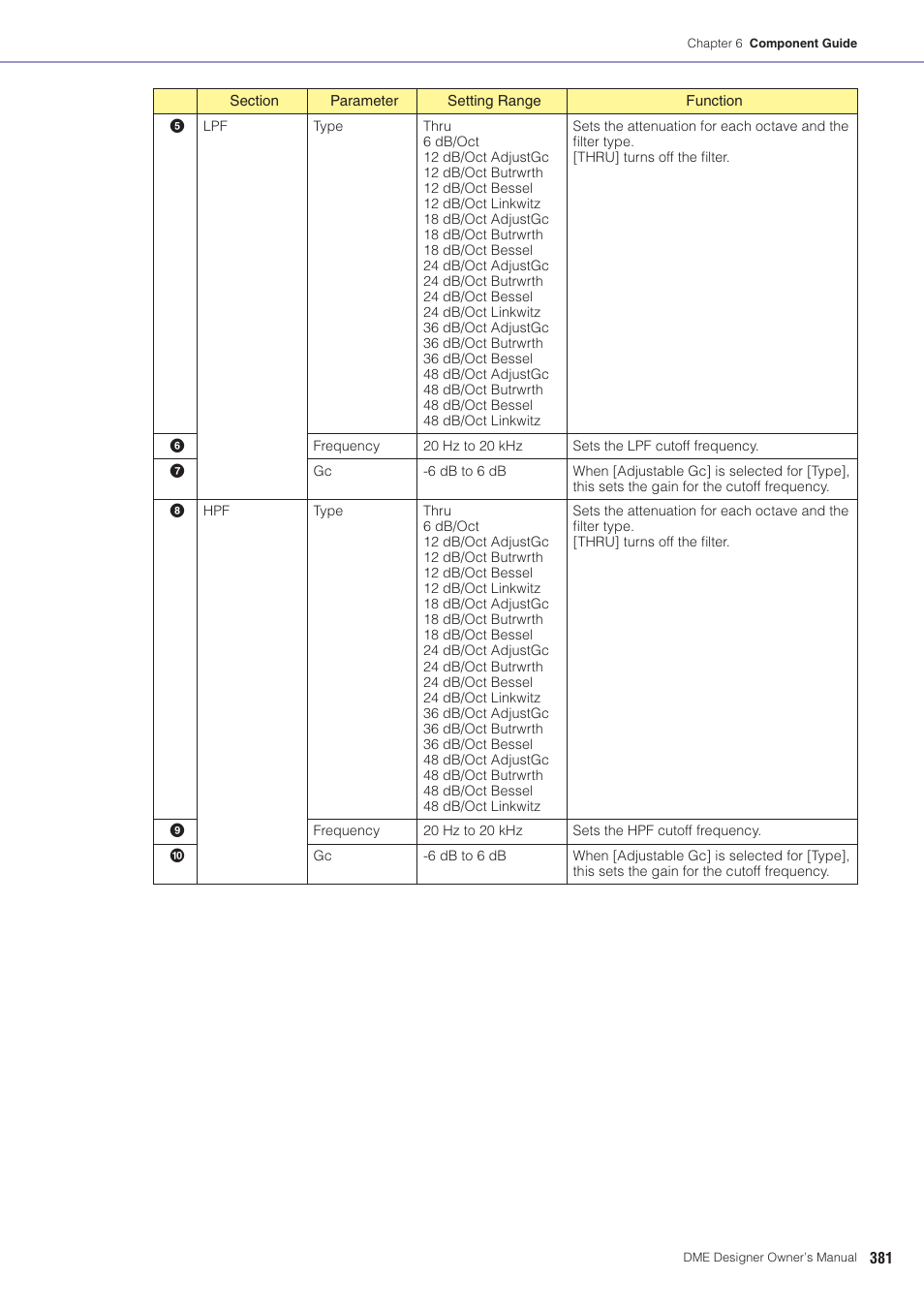 Yamaha DME User Manual | Page 381 / 501