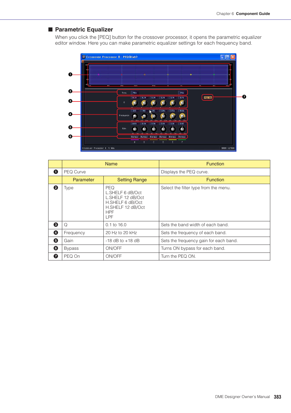 Parametric equalizer | Yamaha DME User Manual | Page 383 / 501