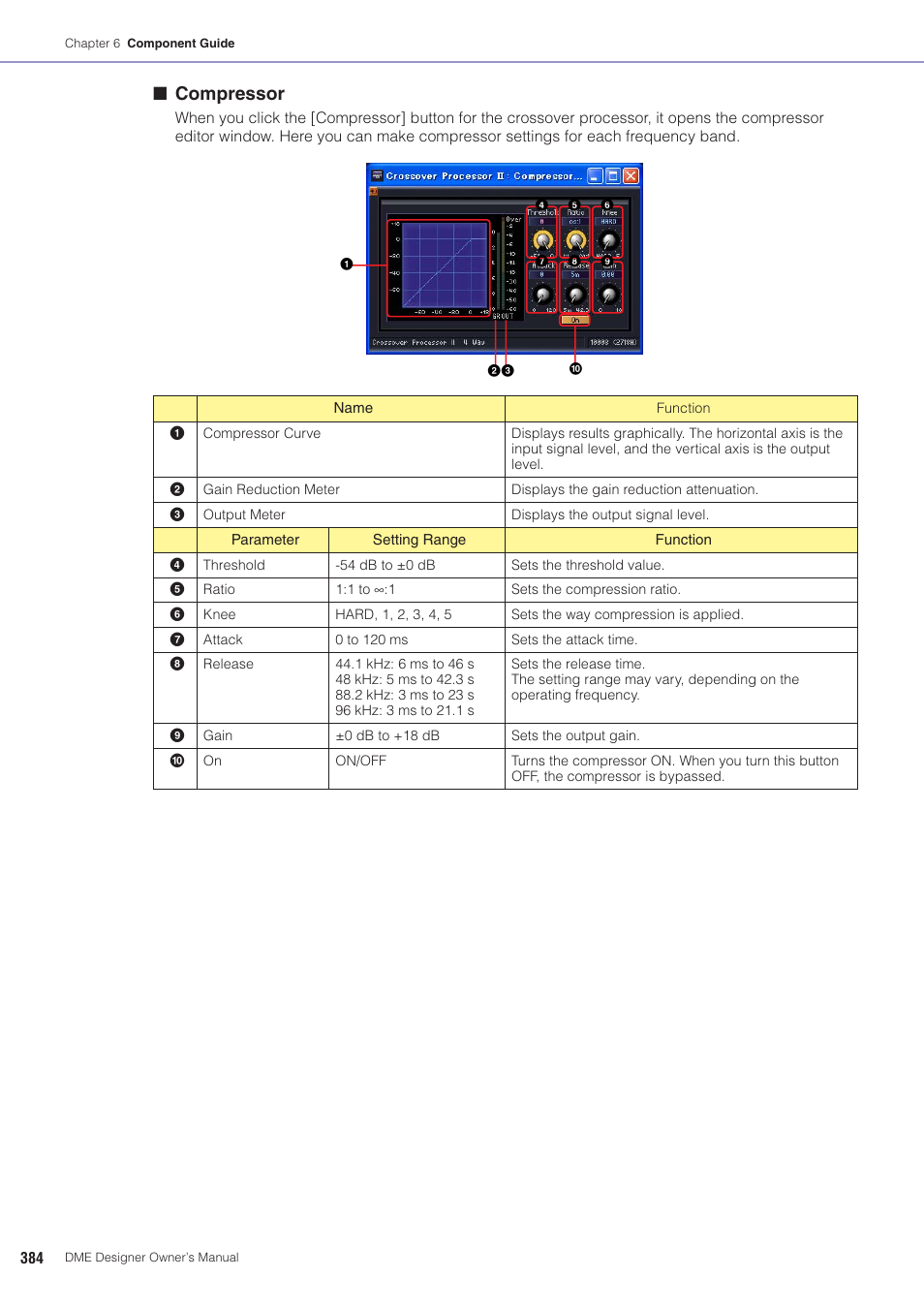 Compressor | Yamaha DME User Manual | Page 384 / 501