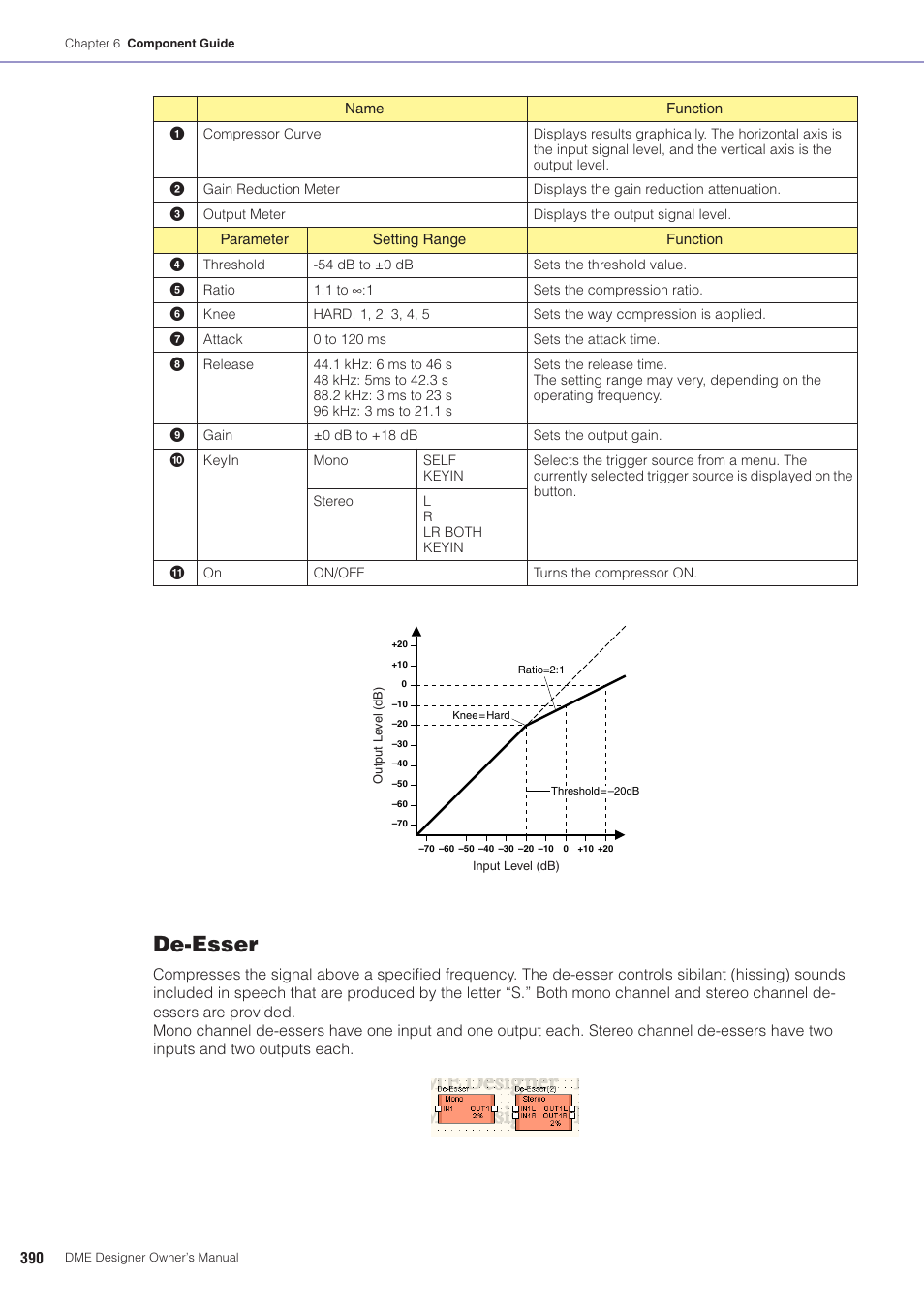 De-esser | Yamaha DME User Manual | Page 390 / 501