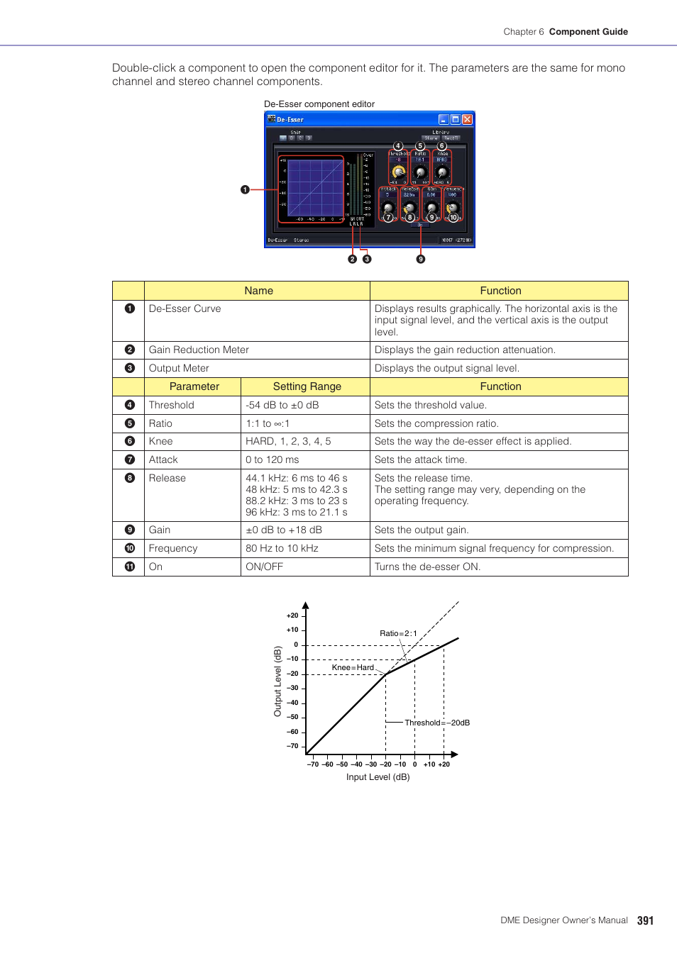Yamaha DME User Manual | Page 391 / 501