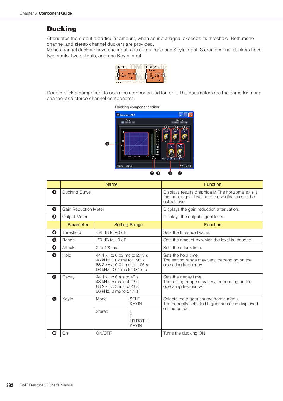 Ducking | Yamaha DME User Manual | Page 392 / 501