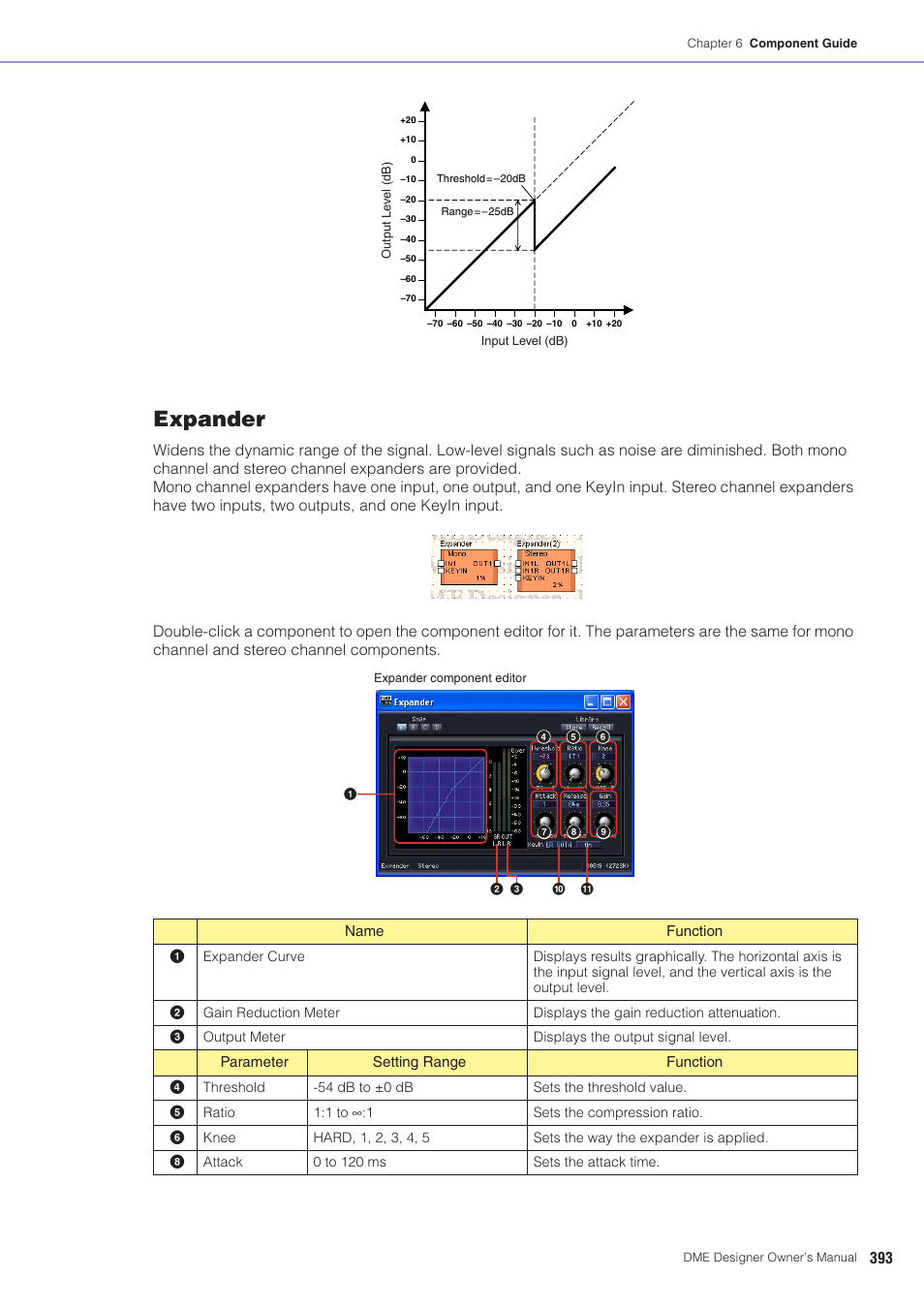 Expander | Yamaha DME User Manual | Page 393 / 501