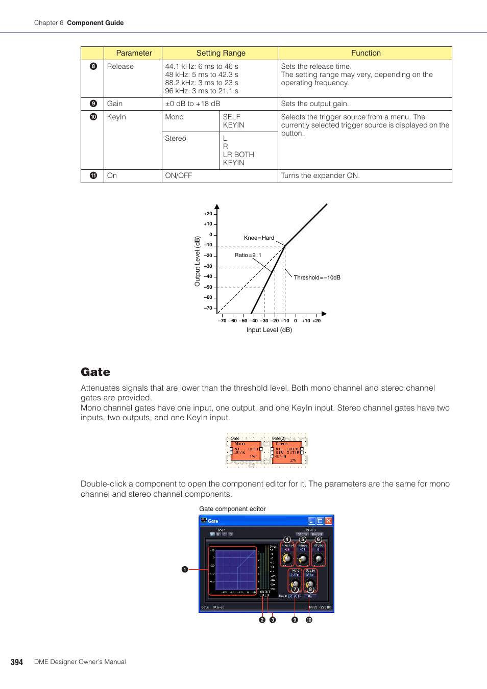 Gate | Yamaha DME User Manual | Page 394 / 501