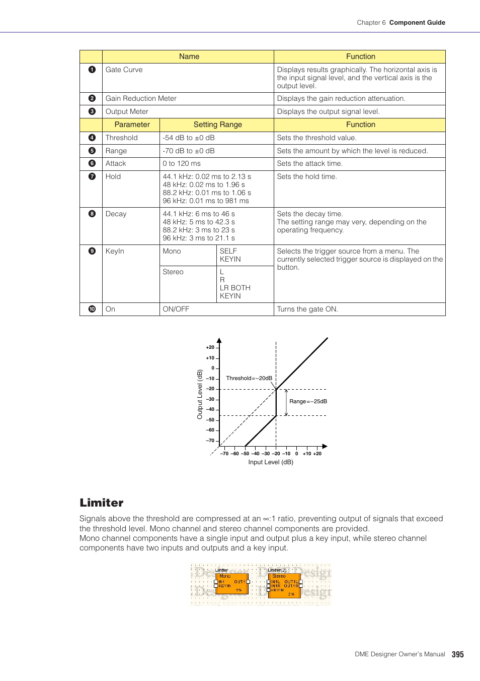 Limiter | Yamaha DME User Manual | Page 395 / 501