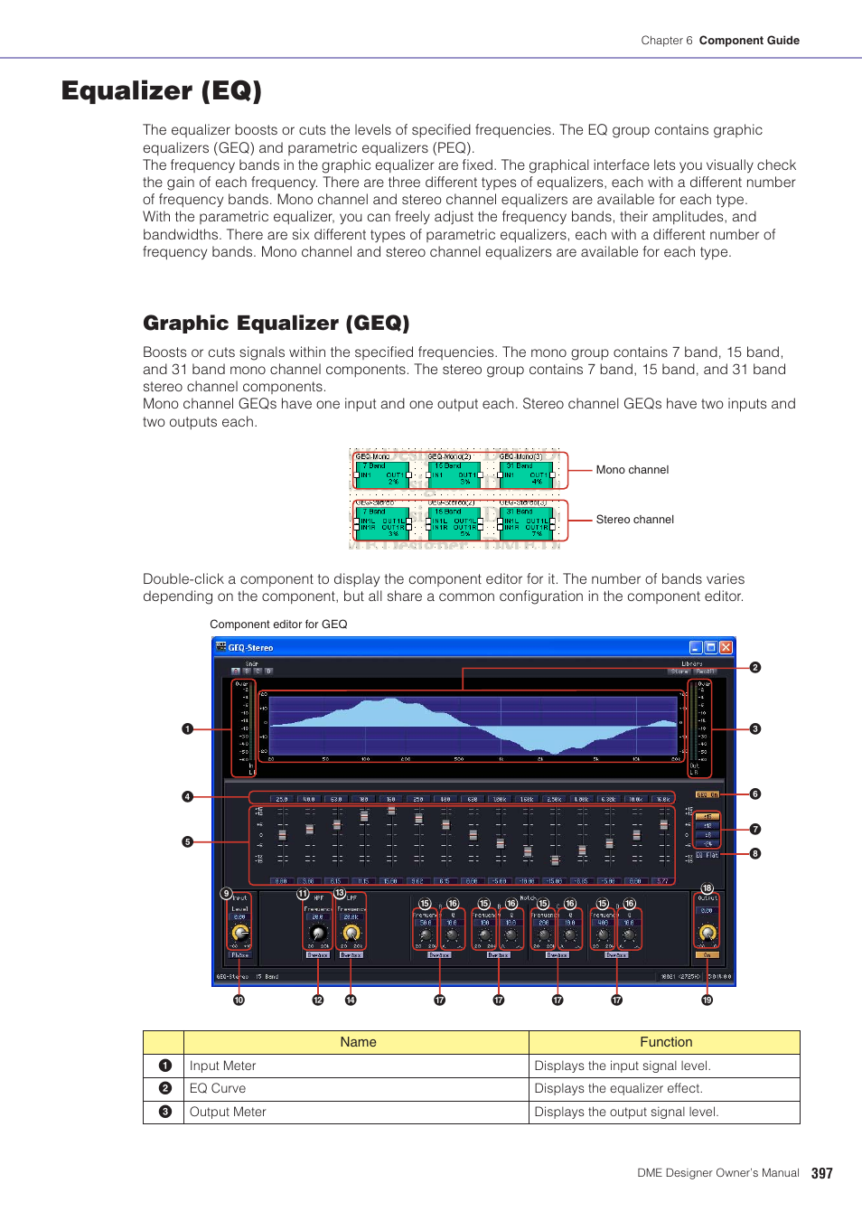 Equalizer (eq), Graphic equalizer (geq) | Yamaha DME User Manual | Page 397 / 501