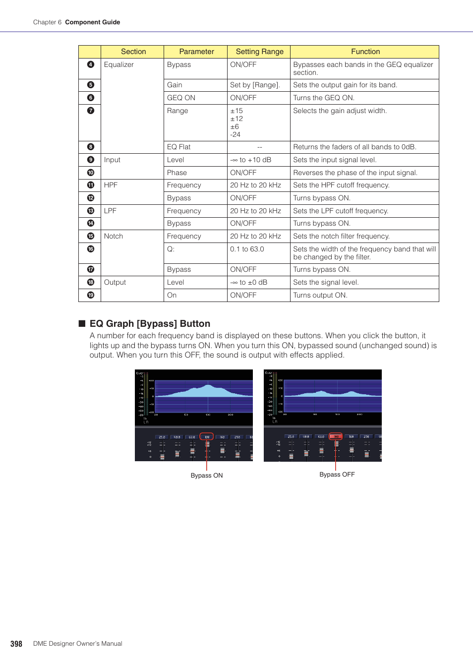 Eq graph [bypass] button | Yamaha DME User Manual | Page 398 / 501