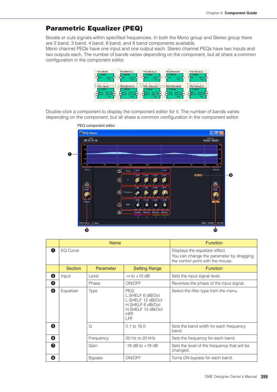 Parametric equalizer (peq) | Yamaha DME User Manual | Page 399 / 501