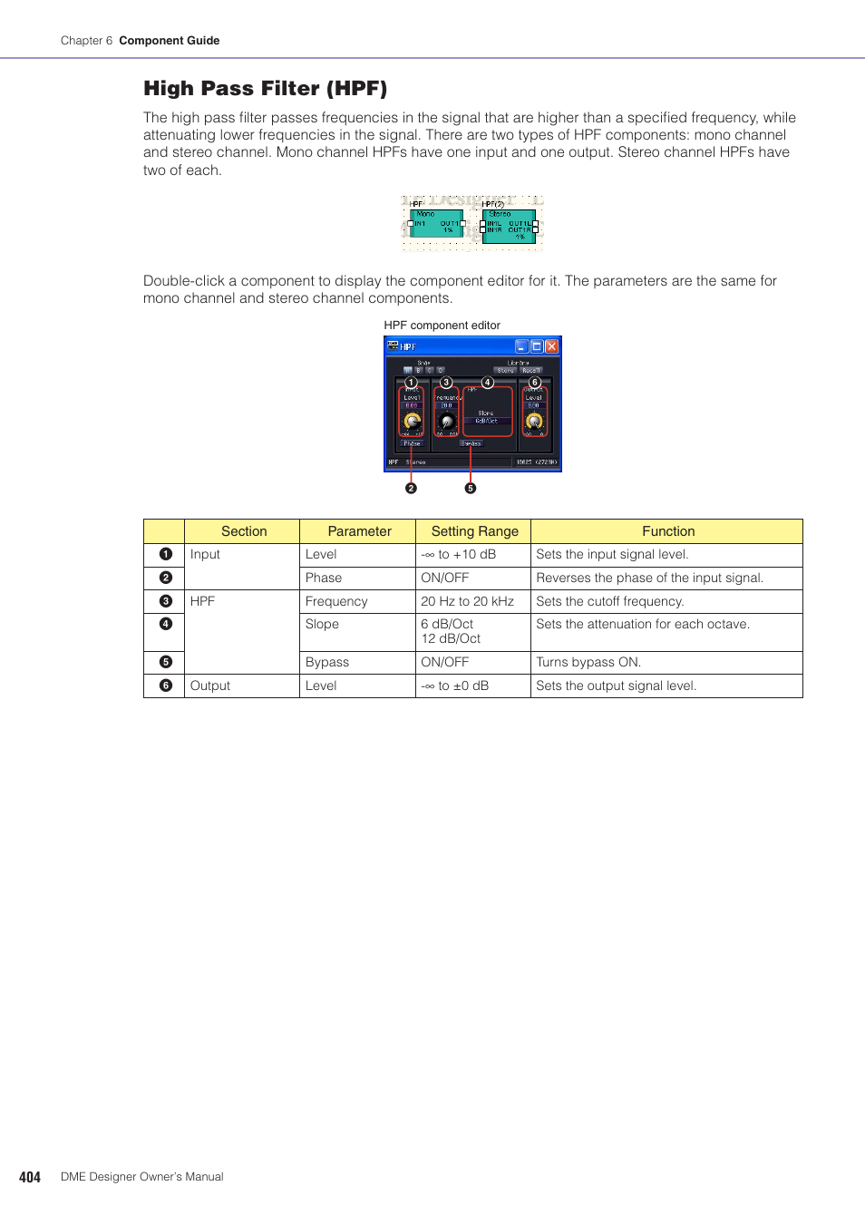 High pass filter (hpf) | Yamaha DME User Manual | Page 404 / 501
