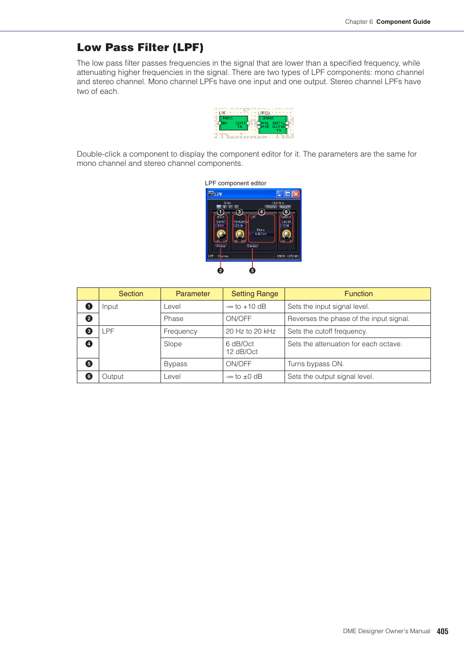 Low pass filter (lpf) | Yamaha DME User Manual | Page 405 / 501