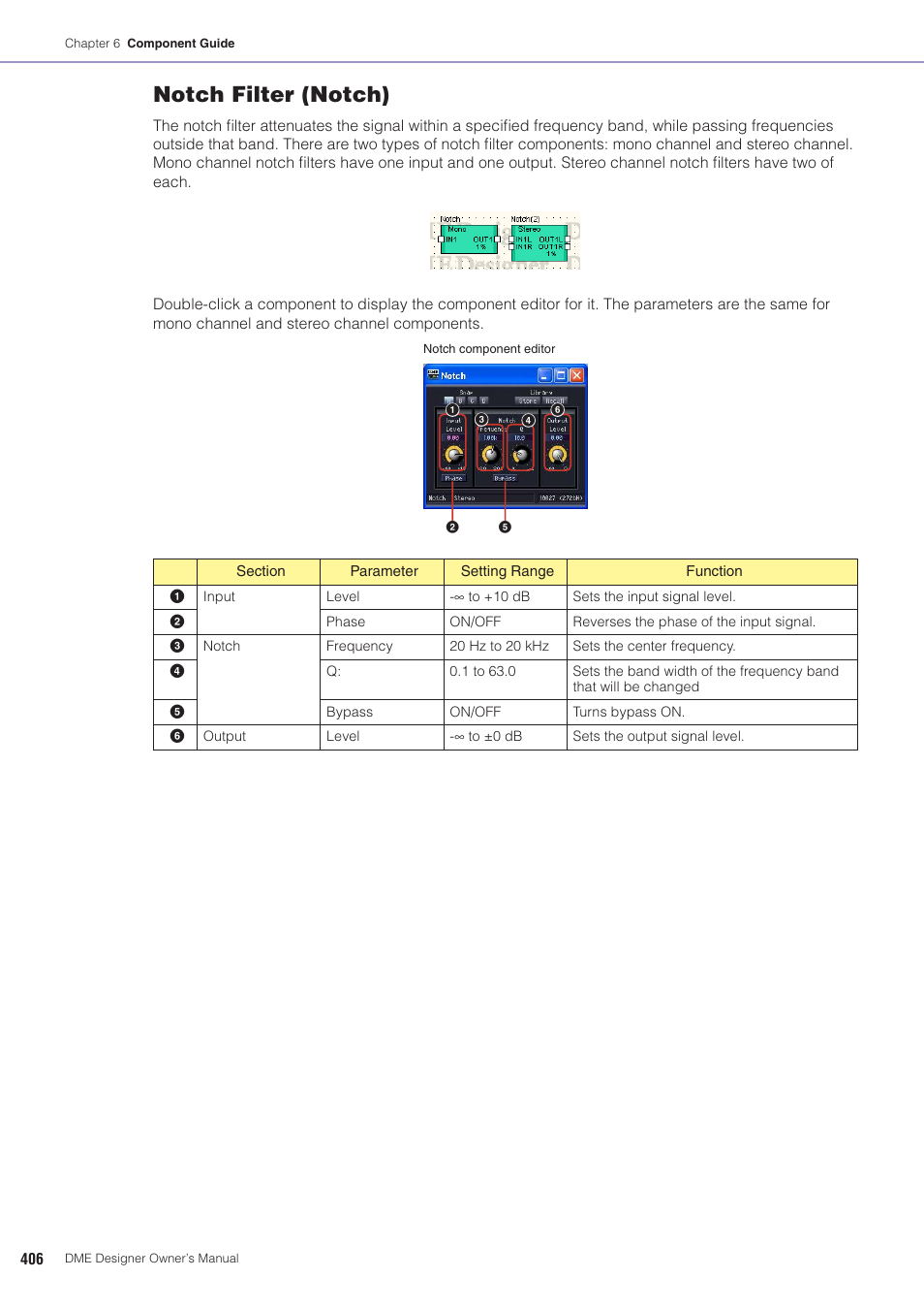 Notch filter (notch) | Yamaha DME User Manual | Page 406 / 501