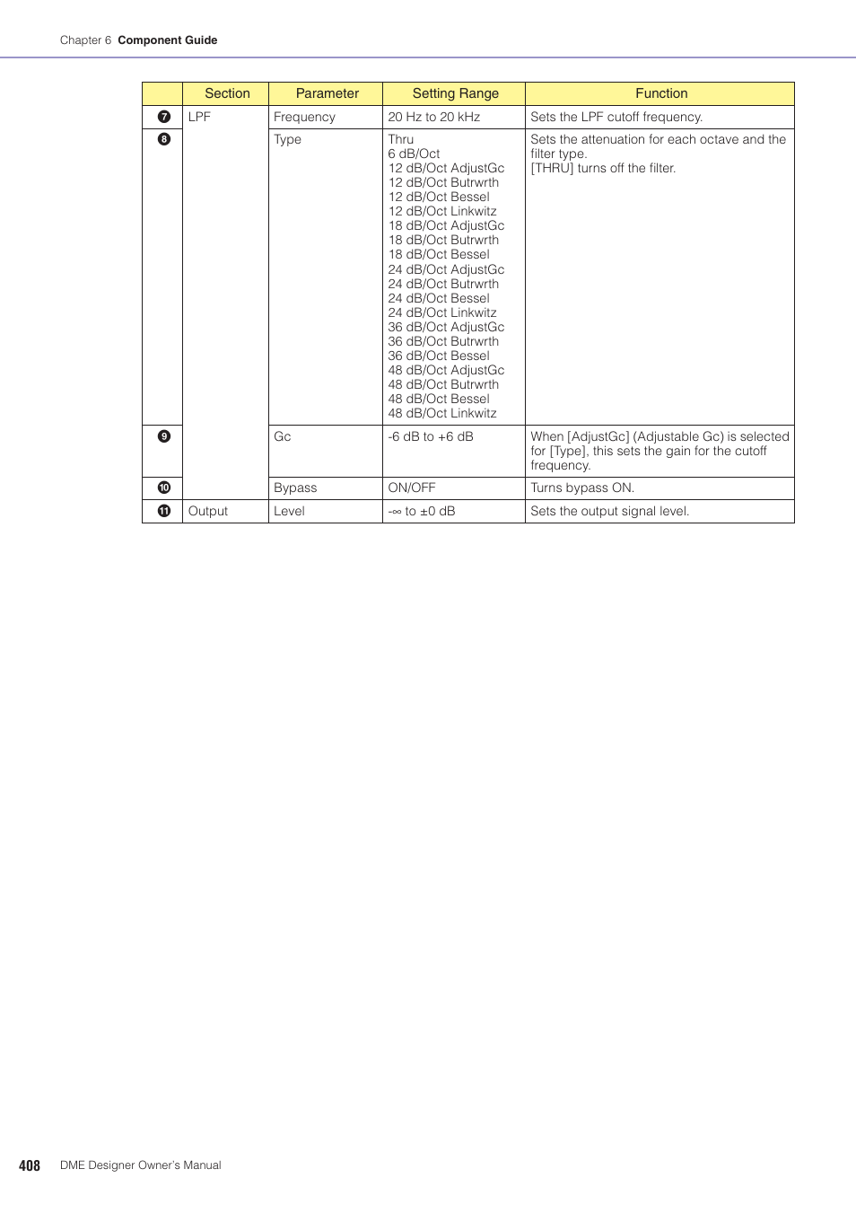 Yamaha DME User Manual | Page 408 / 501