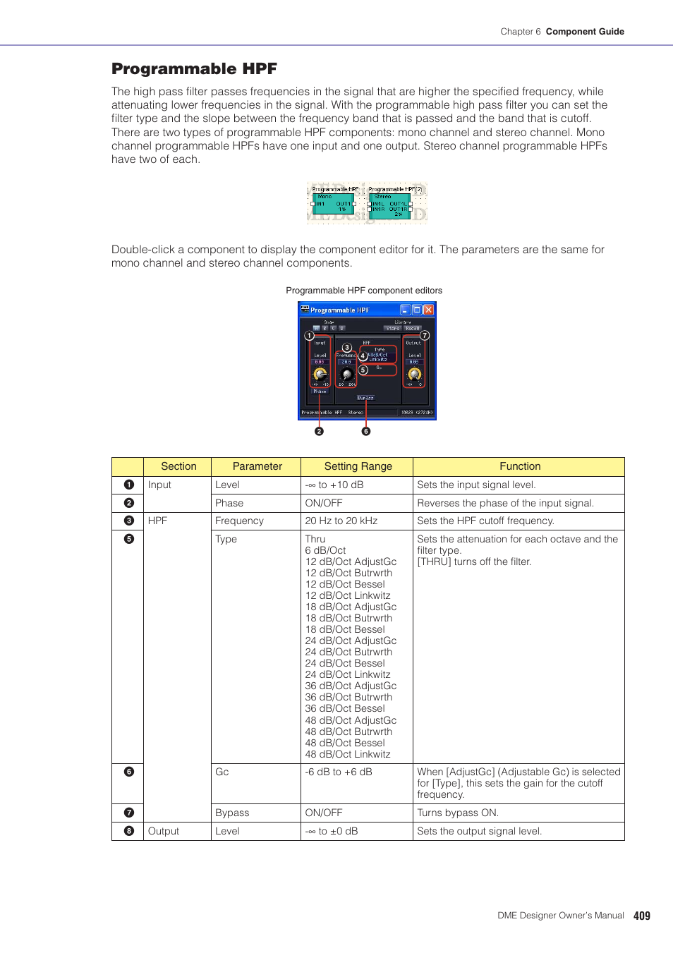 Programmable hpf | Yamaha DME User Manual | Page 409 / 501
