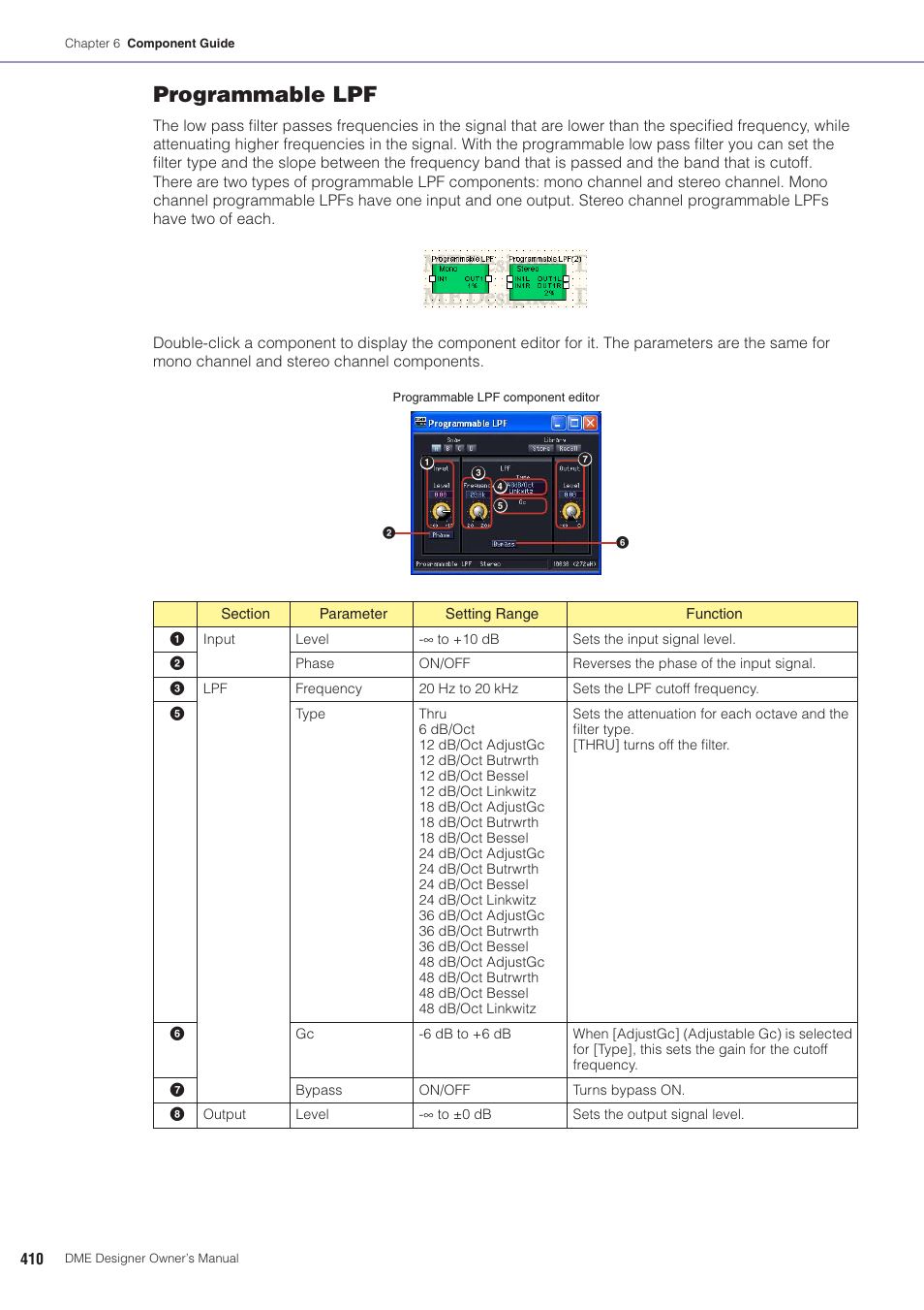 Programmable lpf | Yamaha DME User Manual | Page 410 / 501
