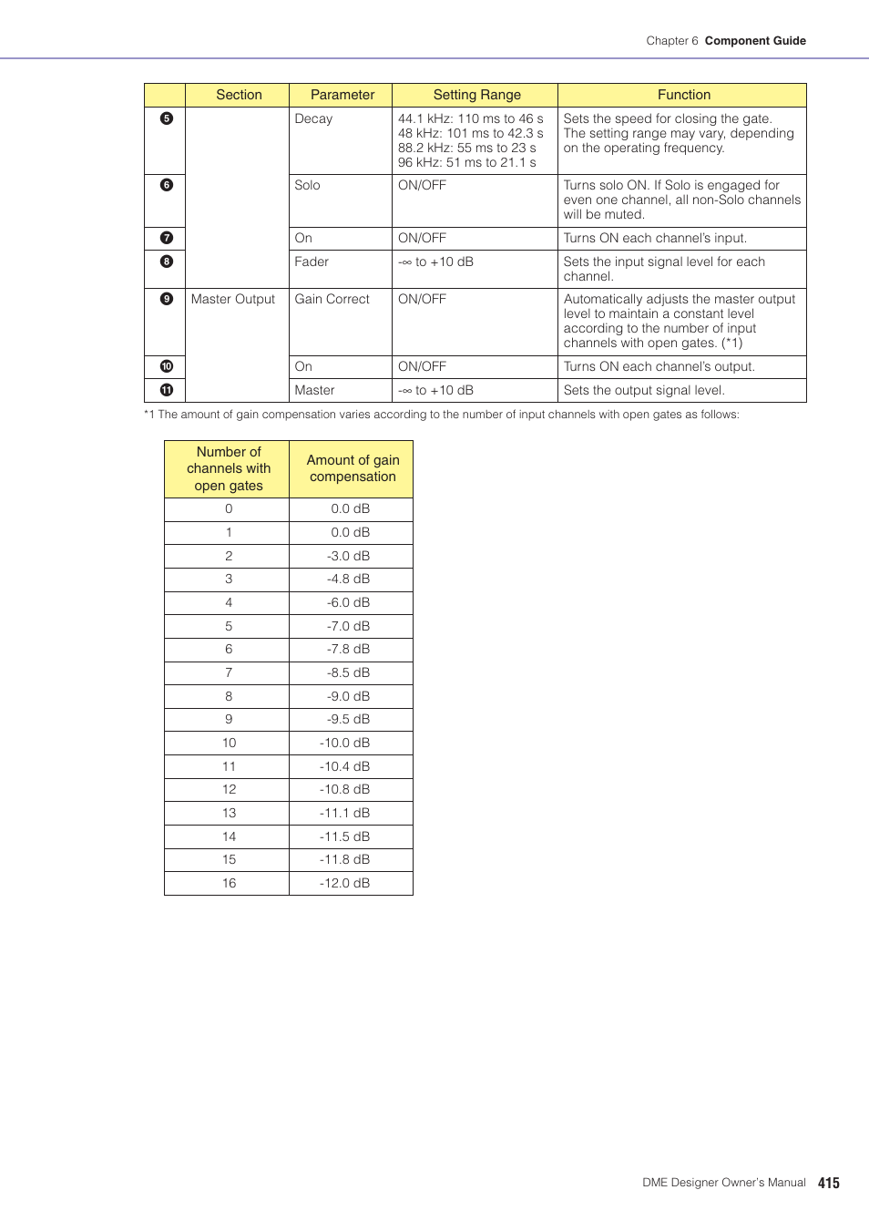 Yamaha DME User Manual | Page 415 / 501