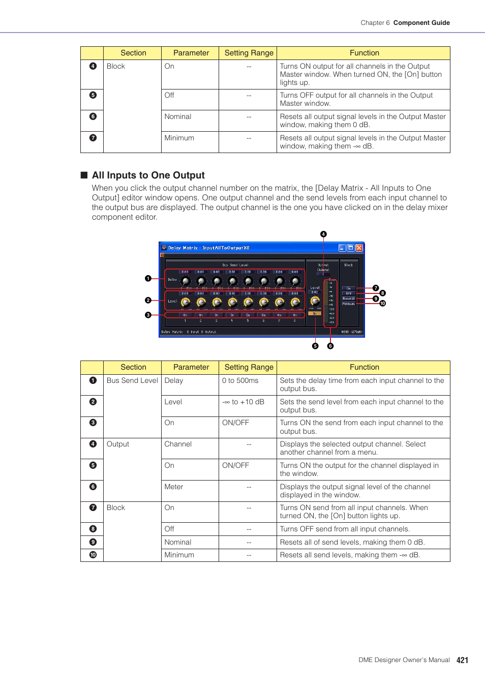 All inputs to one output | Yamaha DME User Manual | Page 421 / 501