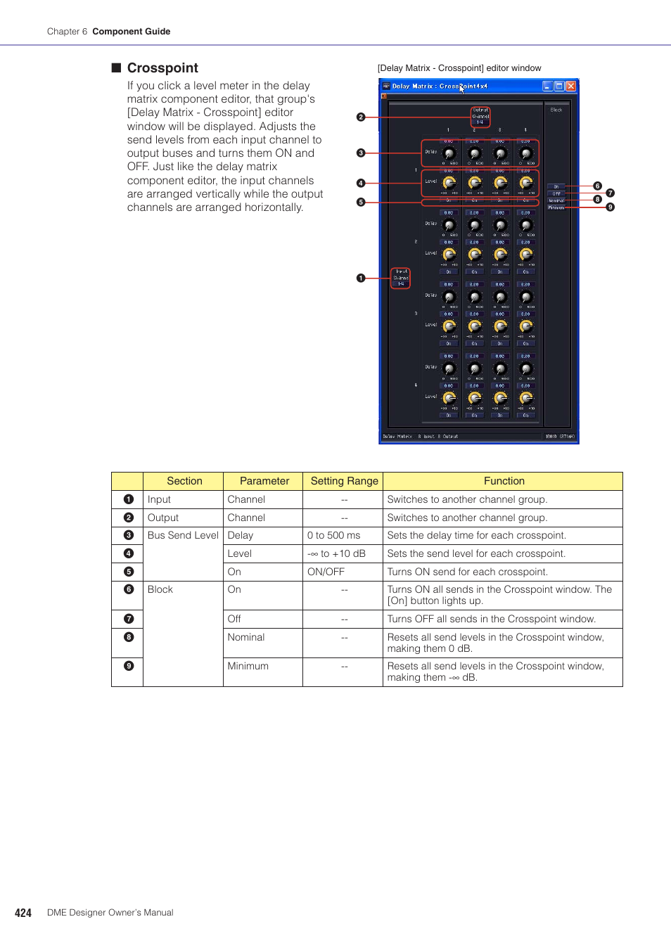 Crosspoint | Yamaha DME User Manual | Page 424 / 501