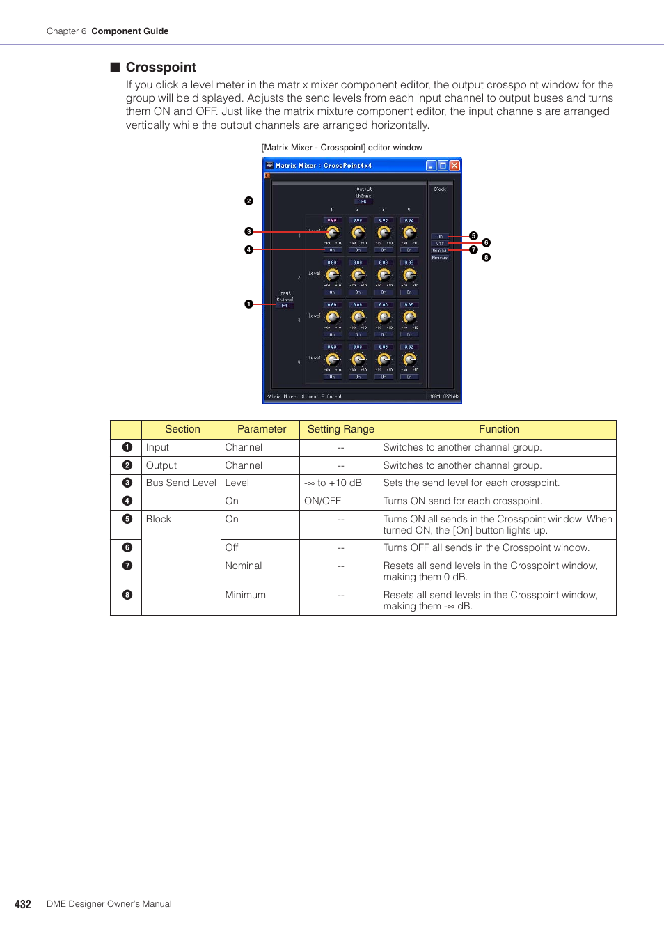 Crosspoint | Yamaha DME User Manual | Page 432 / 501