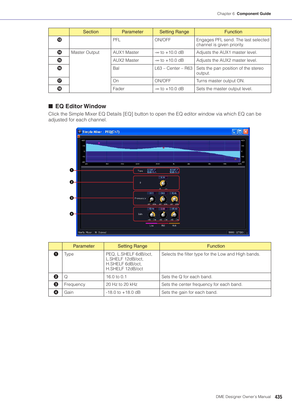 Eq editor window | Yamaha DME User Manual | Page 435 / 501