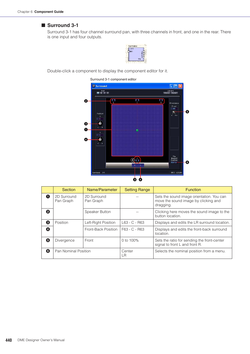 Surround 3-1 | Yamaha DME User Manual | Page 440 / 501