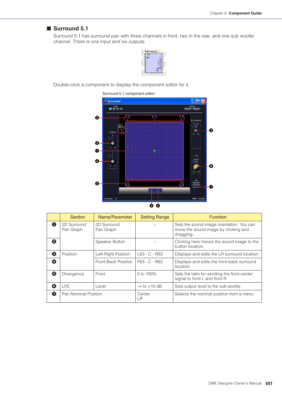 Surround 5.1 | Yamaha DME User Manual | Page 441 / 501