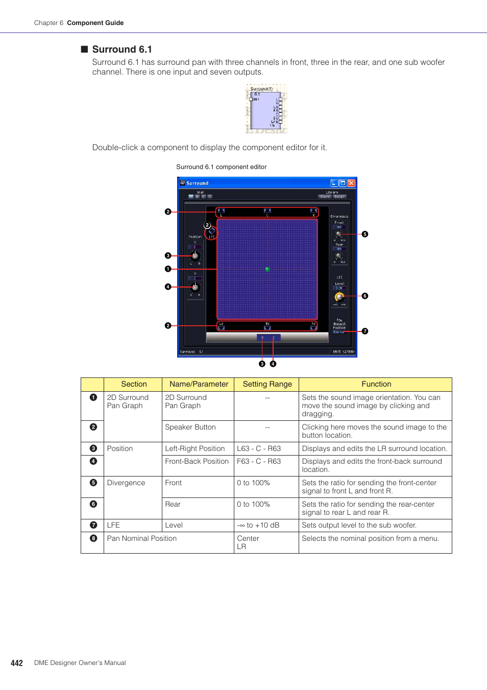 Surround 6.1 | Yamaha DME User Manual | Page 442 / 501
