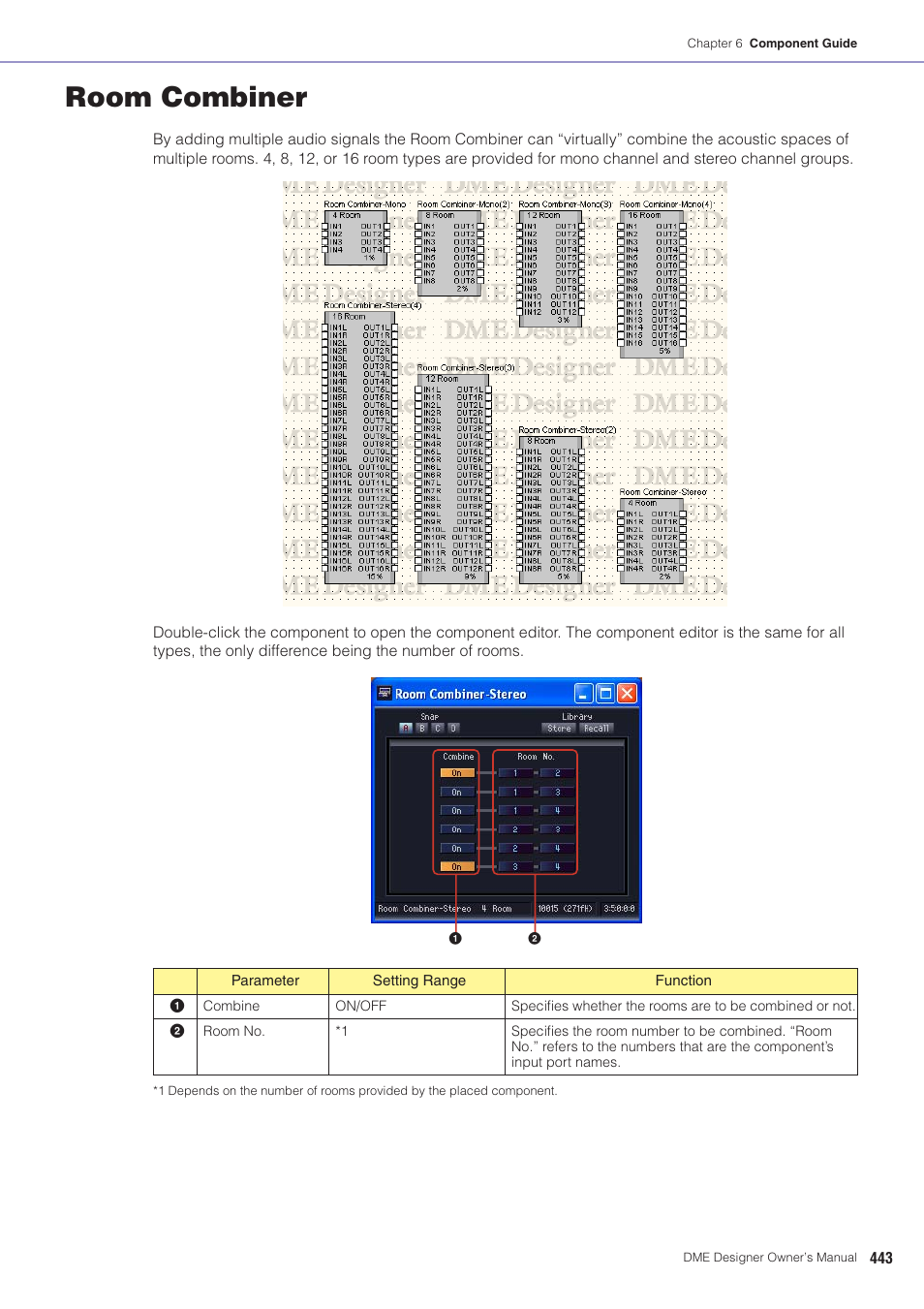 Room combiner | Yamaha DME User Manual | Page 443 / 501
