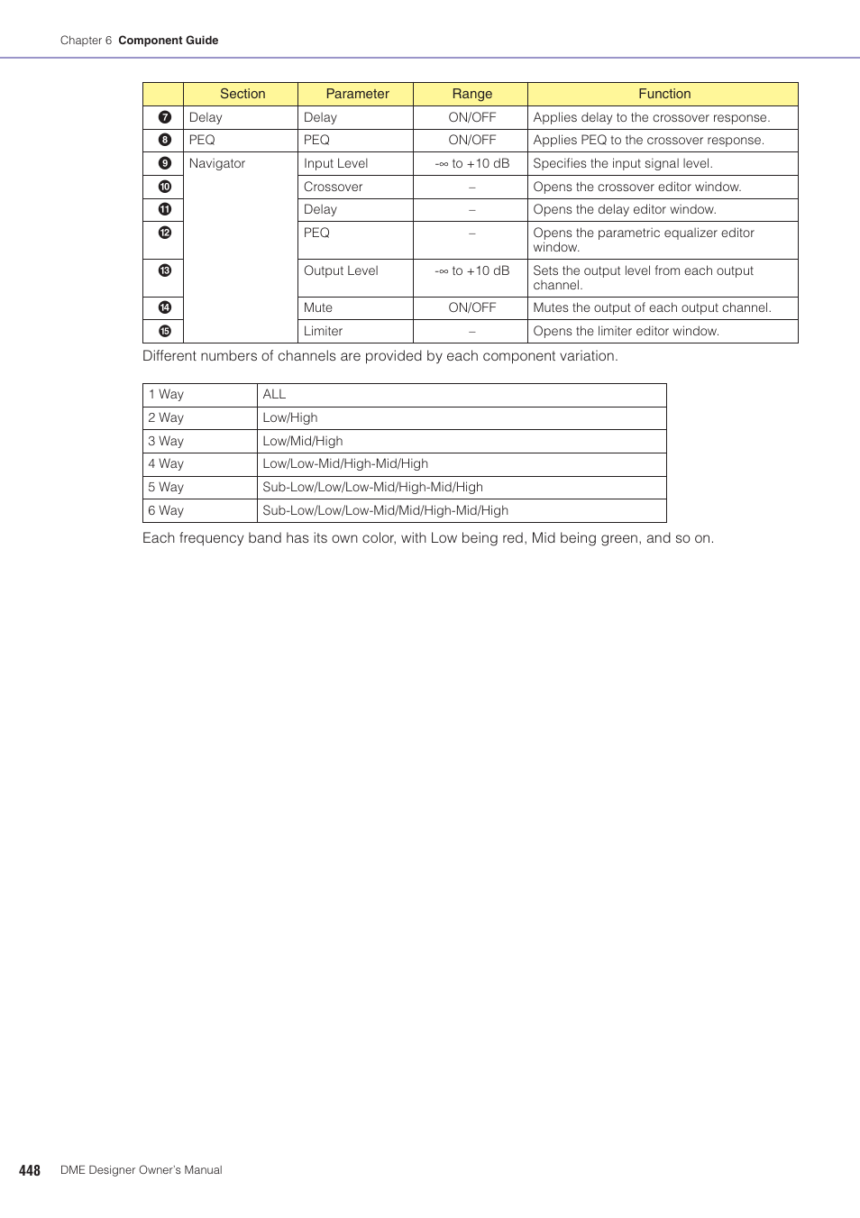 Yamaha DME User Manual | Page 448 / 501