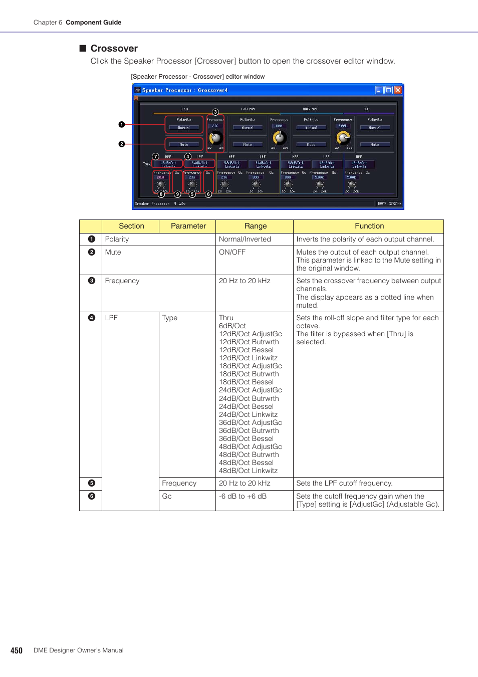 Crossover | Yamaha DME User Manual | Page 450 / 501