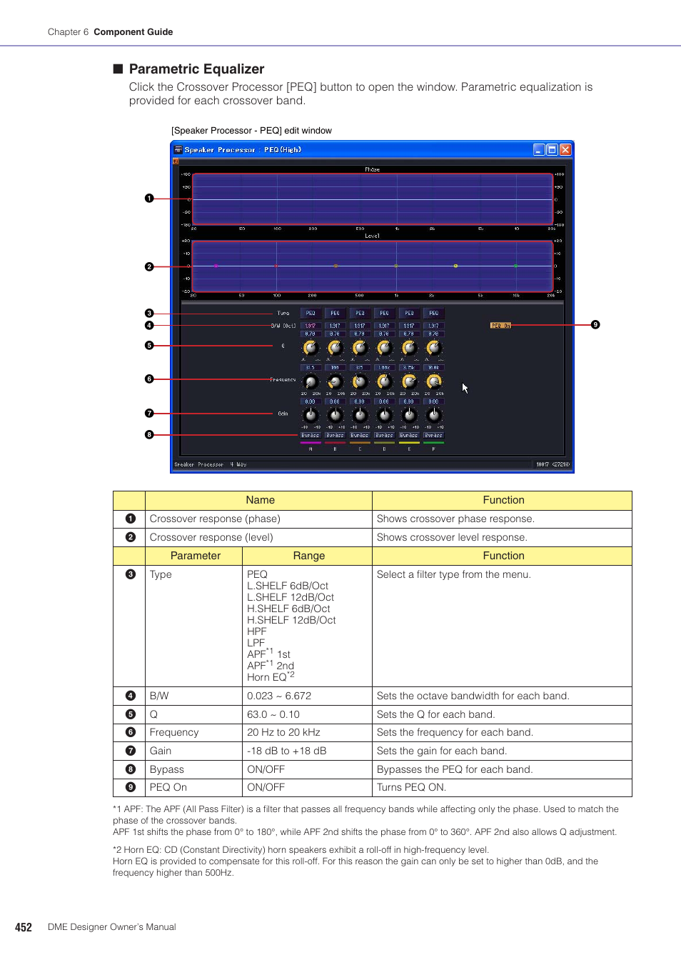 Parametric equalizer | Yamaha DME User Manual | Page 452 / 501