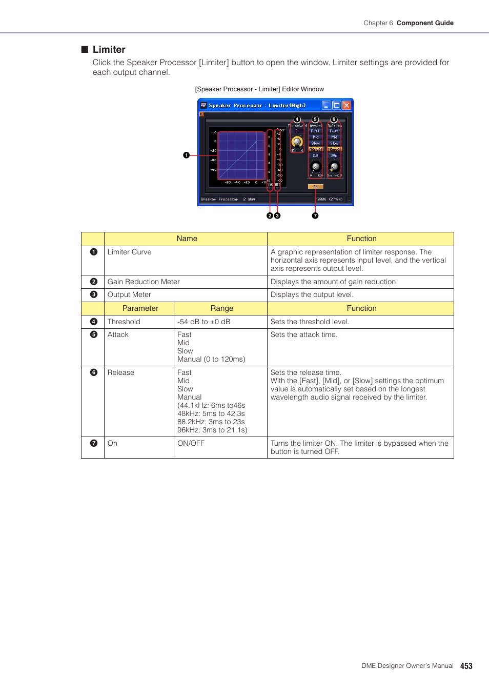 Limiter | Yamaha DME User Manual | Page 453 / 501