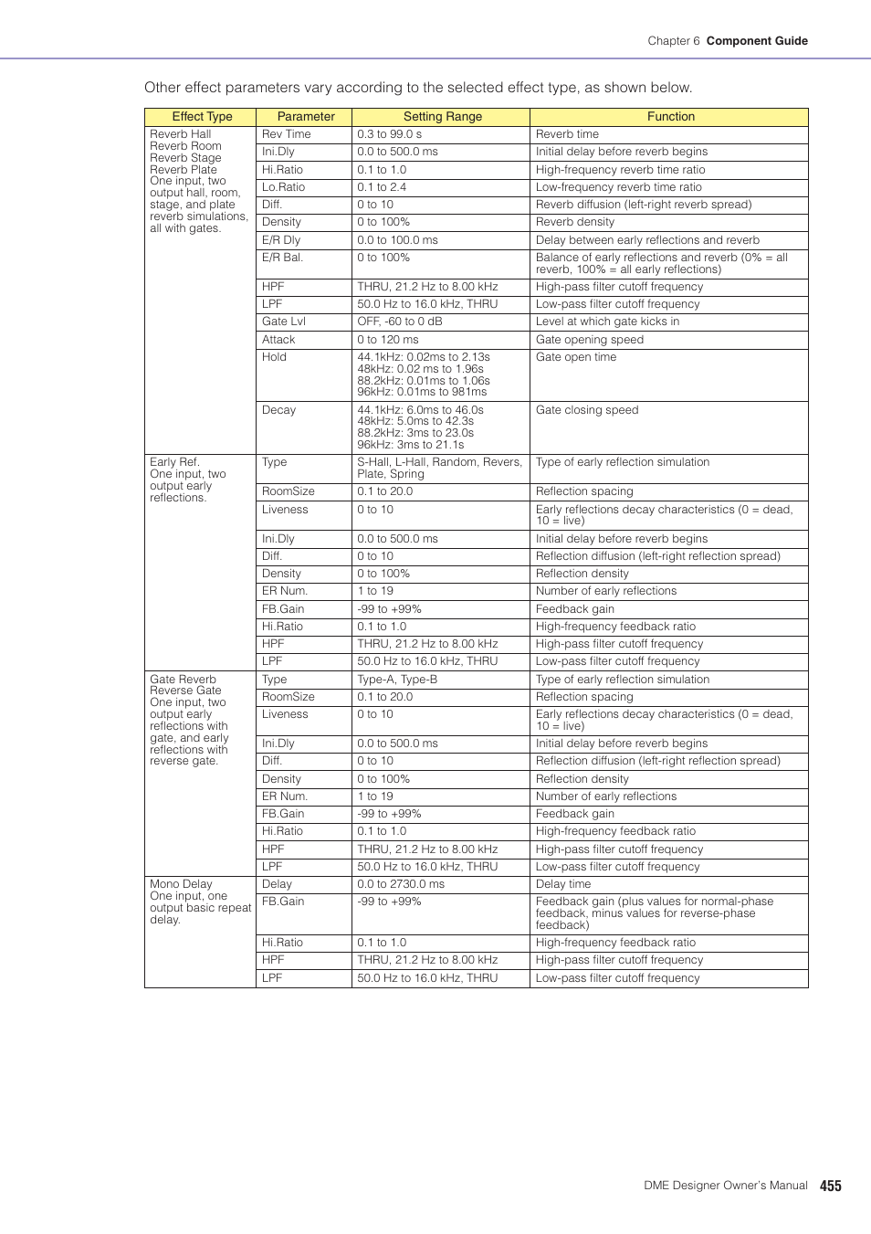 Yamaha DME User Manual | Page 455 / 501