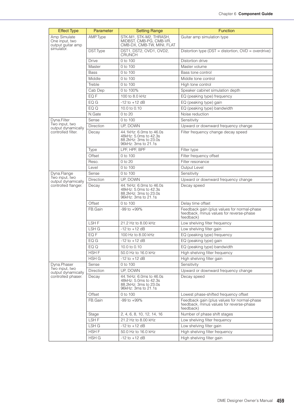 Yamaha DME User Manual | Page 459 / 501
